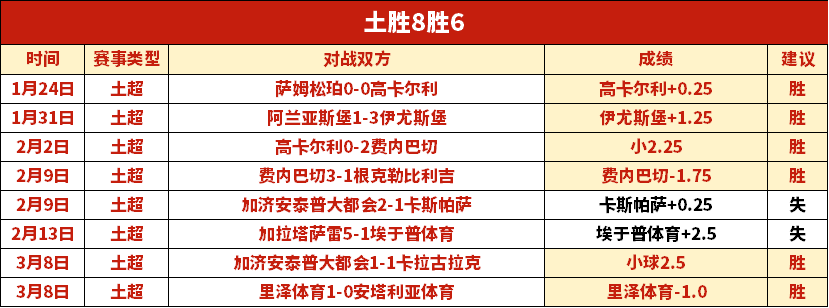 东契奇妻子,揭秘,国民彩票,国民彩票,彩票平台,实时开奖,在线投注,彩票服务