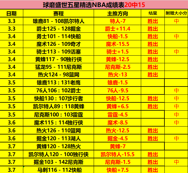大乐透期号,专家推荐,雄鹿主场挑,国民彩票,彩票平台,实时开奖,在线投注,彩票服务