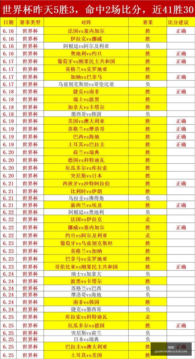 推荐,世界杯前瞻,土耳其美国,国民彩票,彩票平台,实时开奖,在线投注,彩票服务