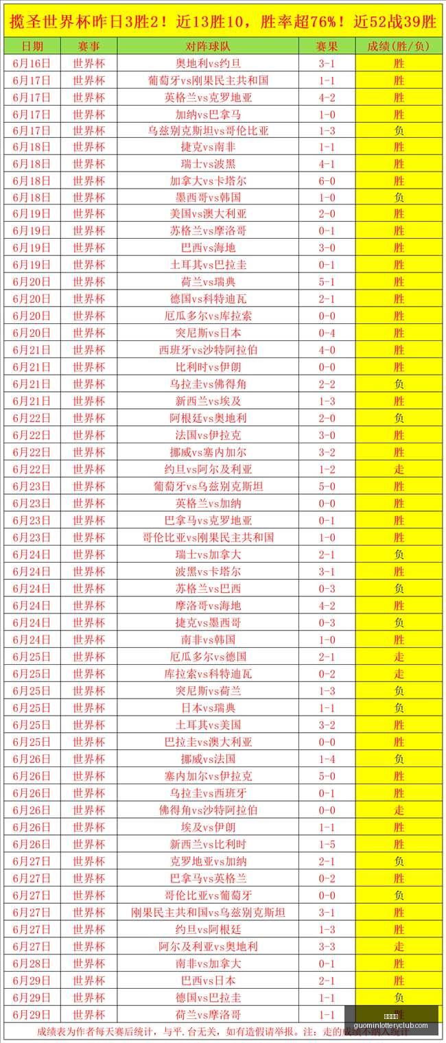 激情开战欧,赛事精彩盘,再胜荣耀,国民彩票,彩票平台,实时开奖,在线投注,彩票服务