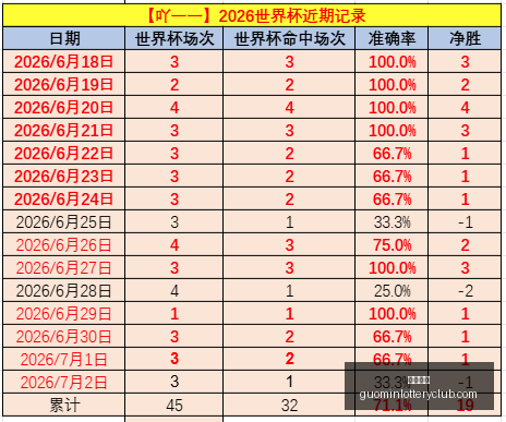 国民彩票彩,票平台数据,冲到,国民彩票,彩票平台,实时开奖,在线投注,彩票服务