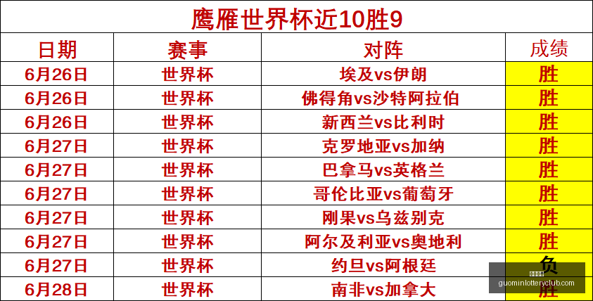 国民彩票彩,票平台数据,冲到,国民彩票,彩票平台,实时开奖,在线投注,彩票服务