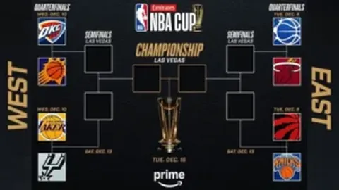 鹰队多点开花，击败尼克斯挺进NBA杯半决圈